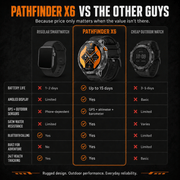 Horonix Pathfinder Ultra Smartwatch - Horonix